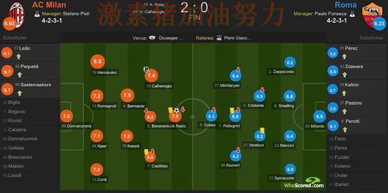 罗马关键战逆转引爆赛后讨论