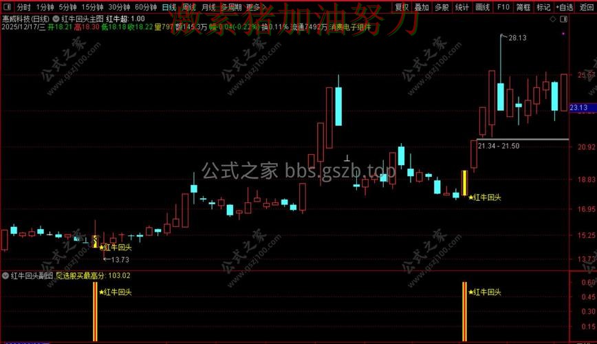 公牛连续取胜走势反转