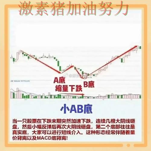 公牛连续取胜走势反转
